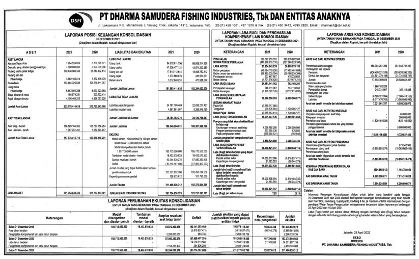Laporan Keuangan Dharma Samudera Fishing Ind. Tbk (DSFI) Q4 2021